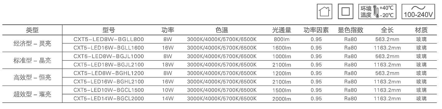 T5·LED-燈管(燈頭型號-G5)1.jpg